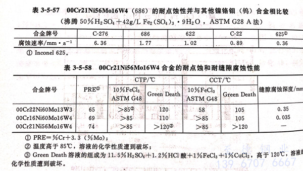 表 5-57.jpg