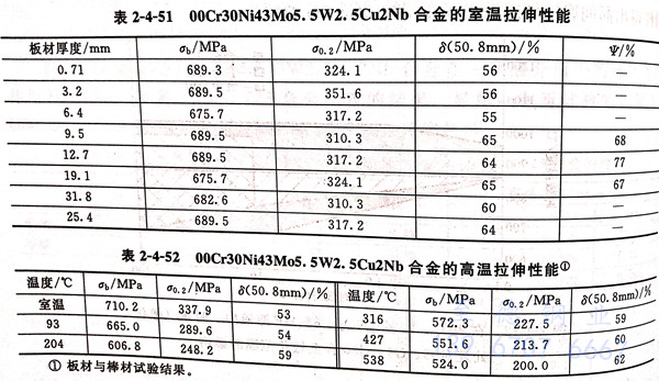 表 4-51.jpg