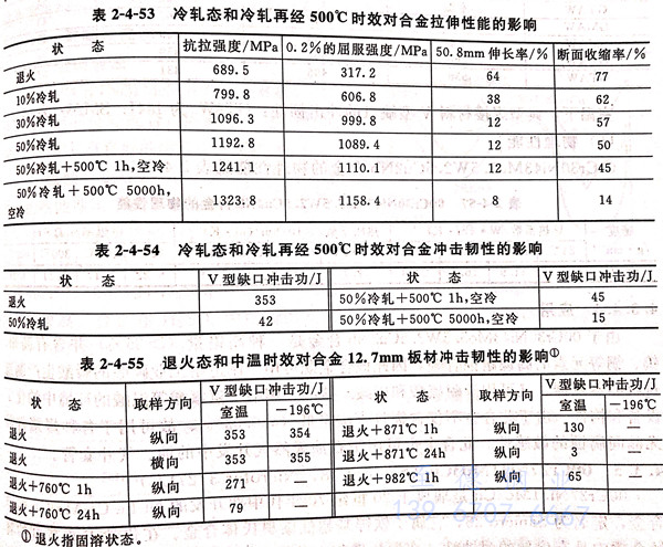 表 4-53.jpg