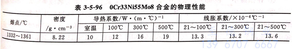 表 5-96.jpg