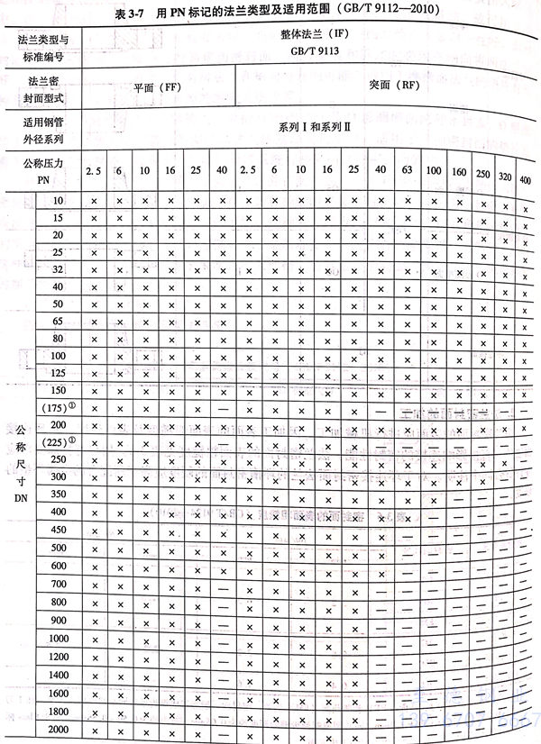 表 7.1.jpg