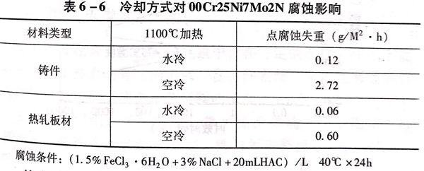 表 6.jpg