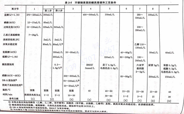 表2-5.jpg