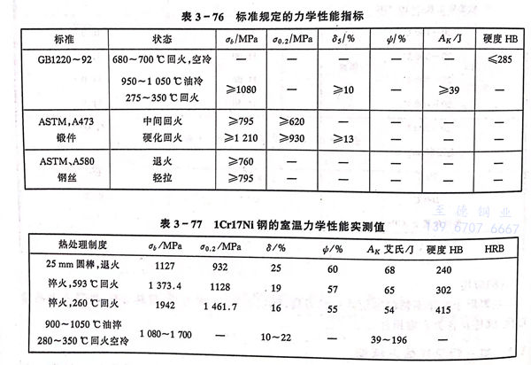 表 76.jpg