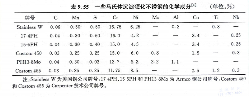 表 55.jpg