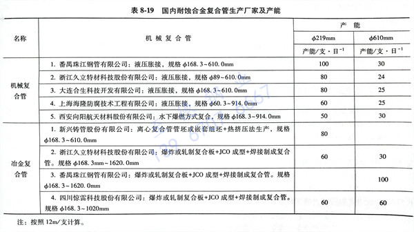 表 19.jpg